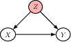 Confounding Variables Logo